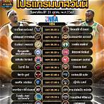 โปรแกรม บาสเกตบอล nba